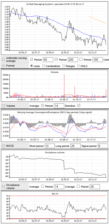 Unified messaging systems asa ipo